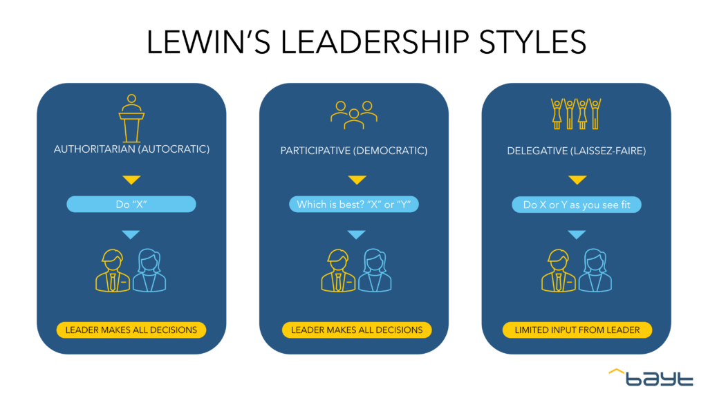 lewin's leadership style models